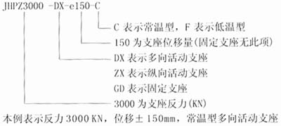 JHPZ盆式橡膠支座的代號(hào)方法: